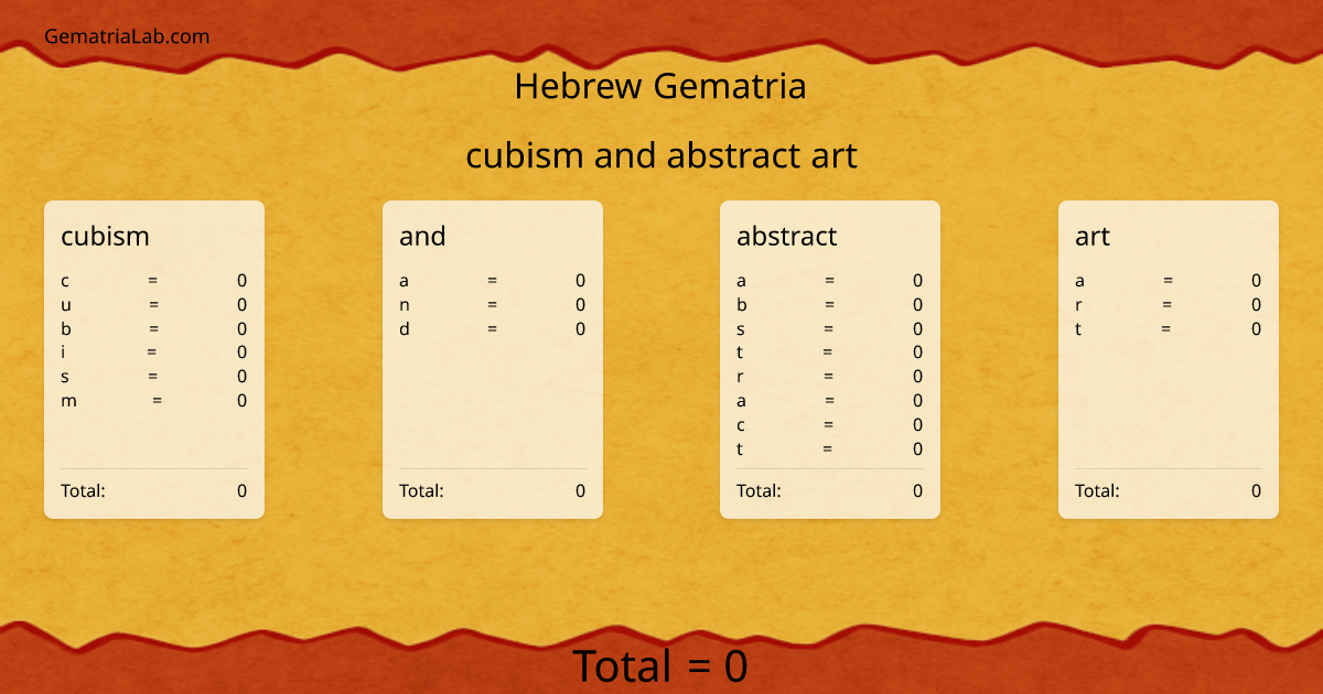 cubism and abstract art in hebrew Gematria